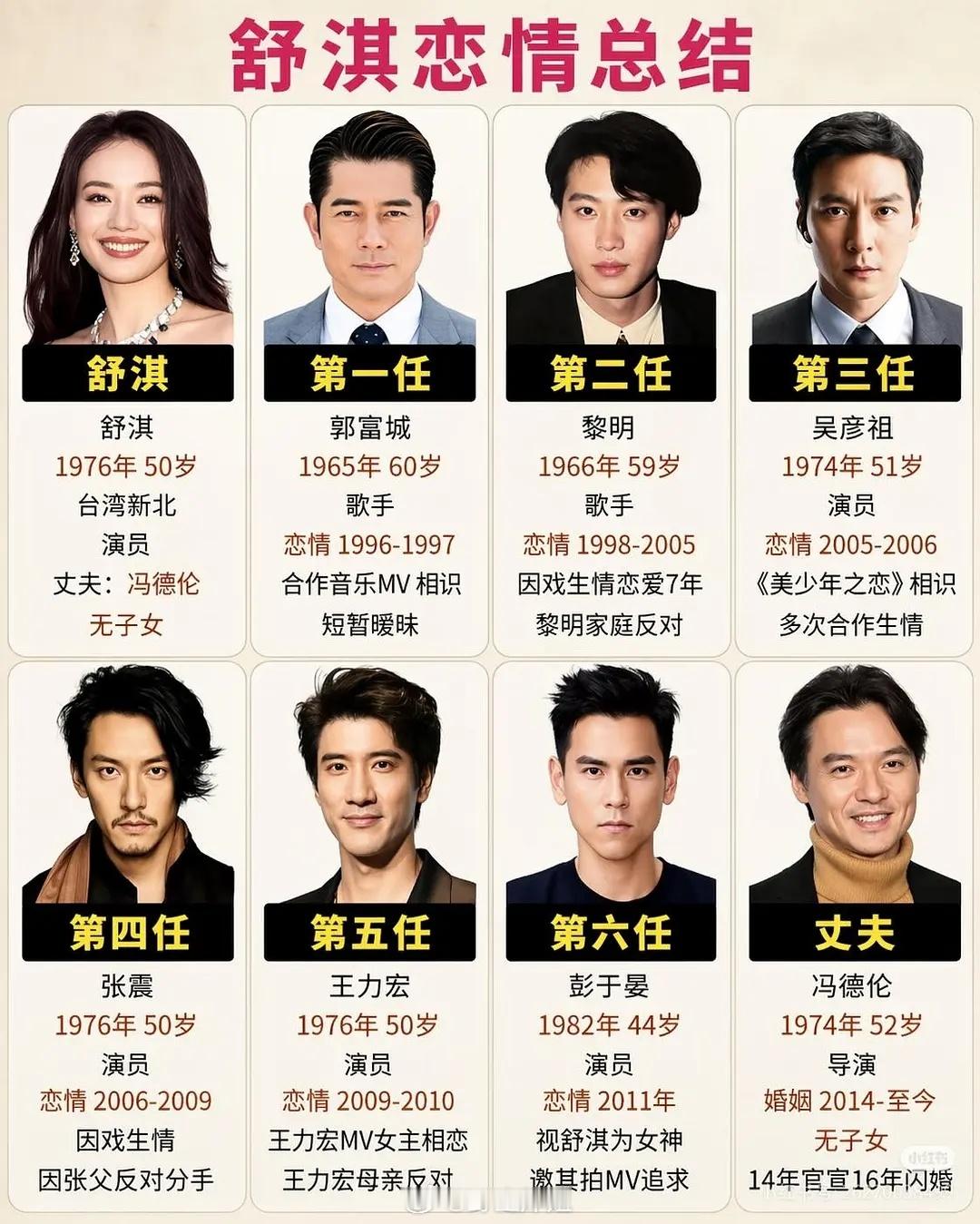 舒淇绝对是女明星里吃的最好的我记得好像有采访问舒淇为什么年轻的时候就认识现在的老