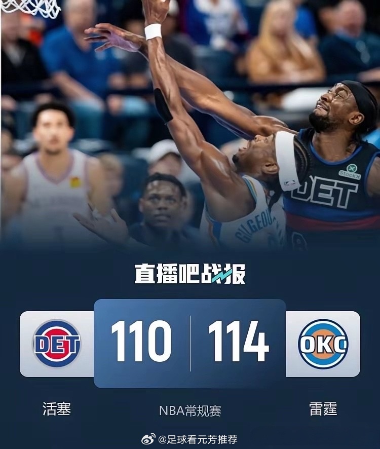 东西部榜首大战落下帷幕雷霆主场114:110加时险胜活塞迎来三连胜亚历山大25罚