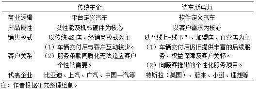 在小鹏MONA L03全球发布会采访里，何小鹏直接点明，小鹏和比亚迪从底层发展模