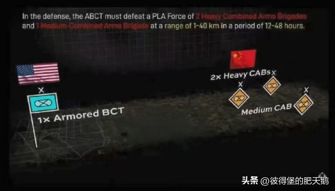 想屁吃呢，就美国佬这治安战水平还想以一个装甲旅打赢解放军三个重装旅？

美国陆军