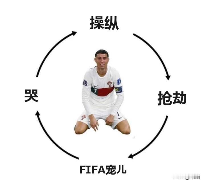 🪄C罗的死循环......[笑哭][笑哭][笑哭][笑哭]