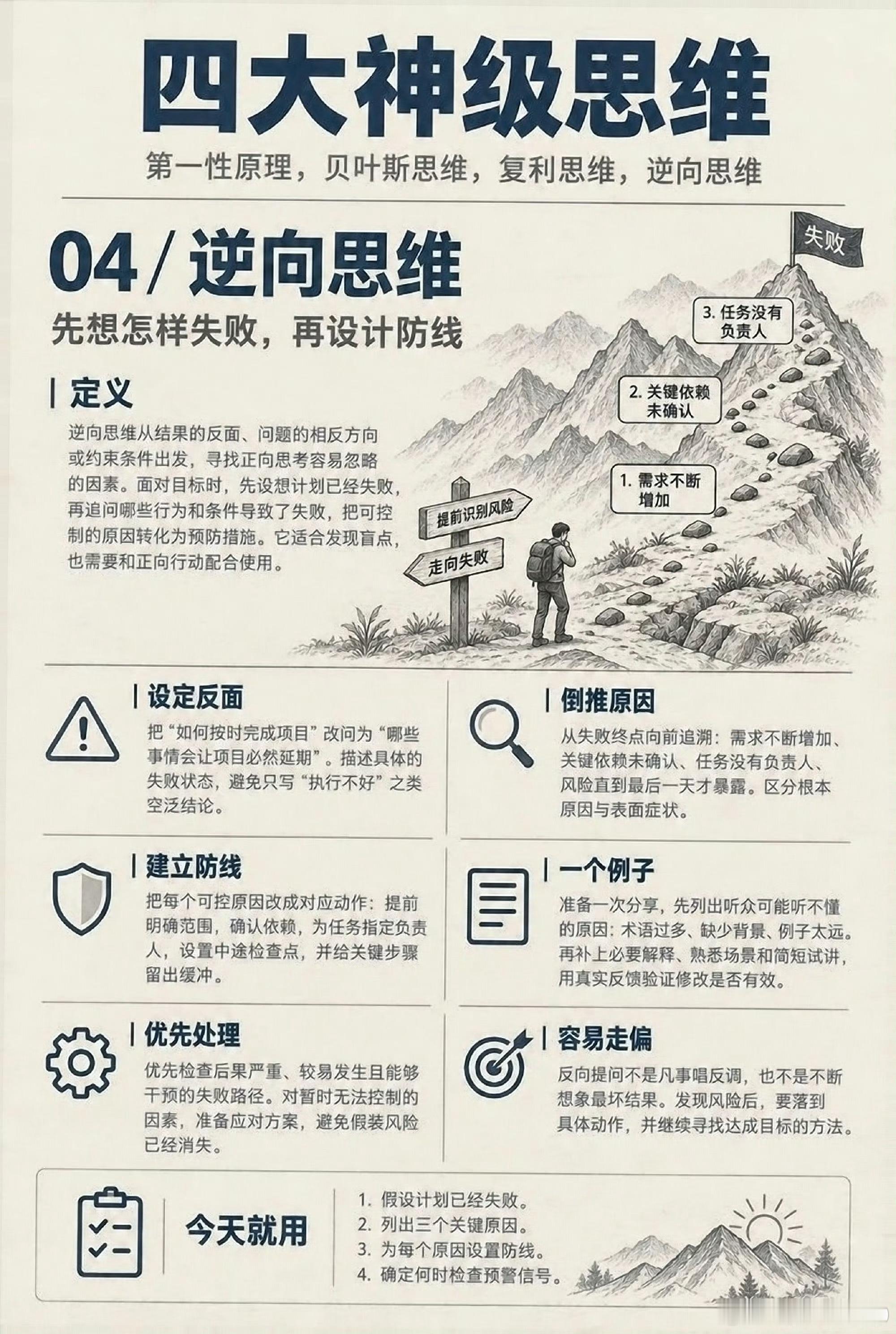 四大神级思维模型：1. 第一性原理：把问题拆回最基本的事实，再重新搭建解决方案。