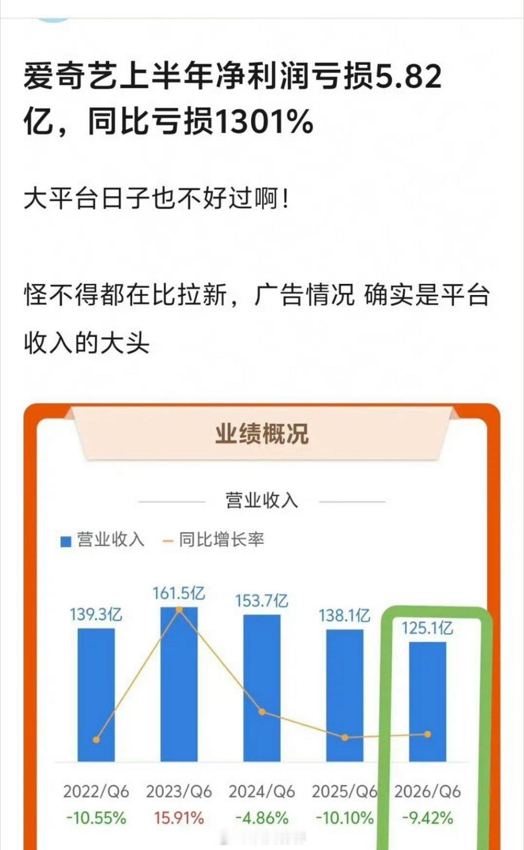 笑到，上半年不是氵了一部剧吗？没效果啊