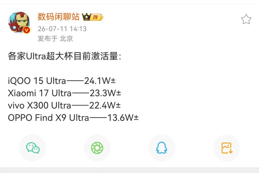 iQOO15Ultra卖的好，价格是很大一个因素，之前有个平台618期间，价格“