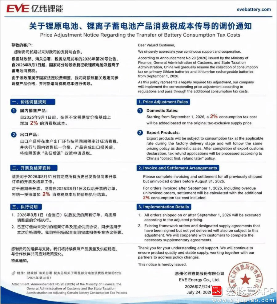 电池产业链密集调价 机构上调全年全球锂电池产量预期锂电产业链迎来一轮少见的集体涨