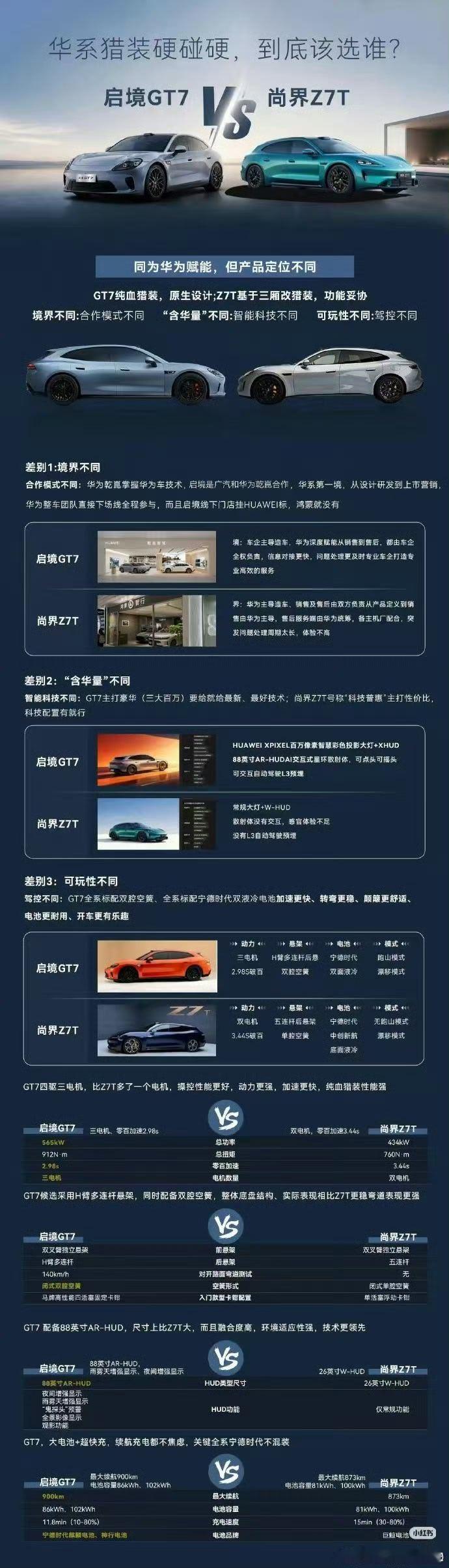 这图谁发的不知道，但我相信肯定不是启境发的。第一没必要，第二不至于。启境gt7尚