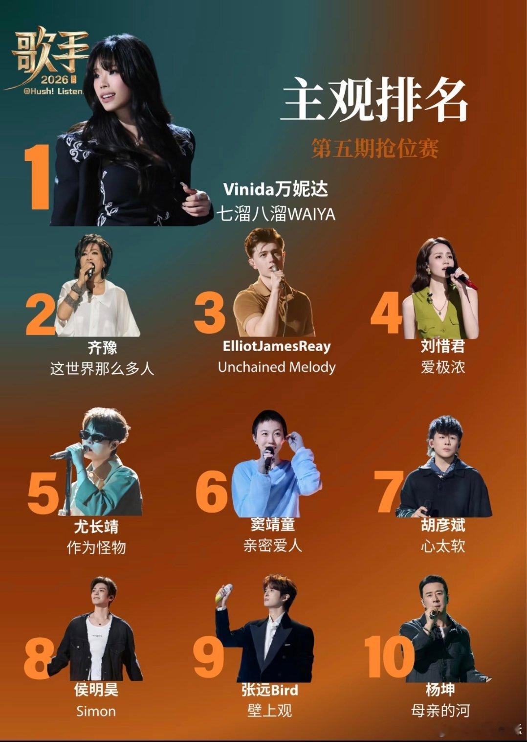 歌手排名窦靖童《发挥稳定》  我的真笑了   是皇的稳定吧 