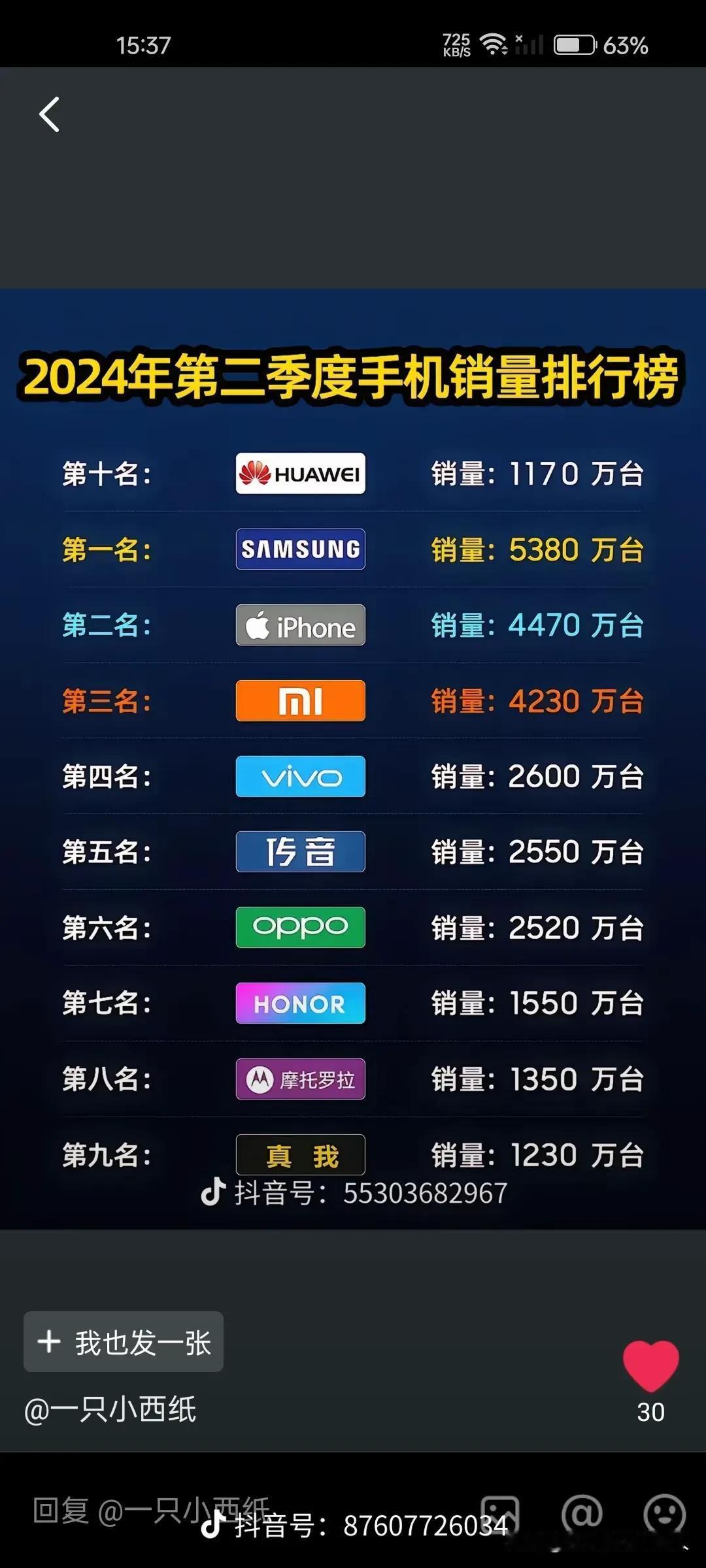 世界手机销量排名前十里面有7个是中国品牌，有一个摩托罗拉也是被联想收购了，算下来