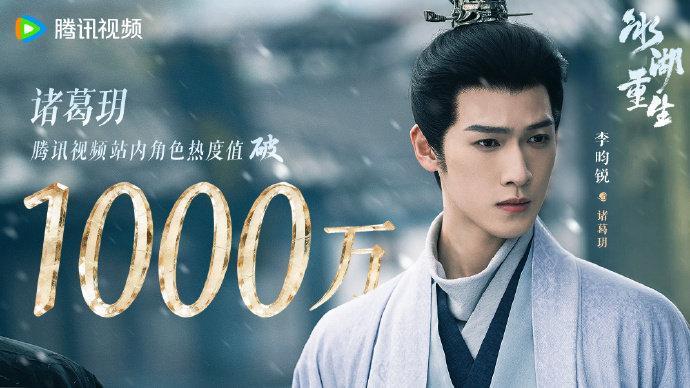 李昀锐诸葛玥角色热度 李昀锐诸葛玥热度破1000万 李昀锐诸葛玥角色热度，恭喜诸