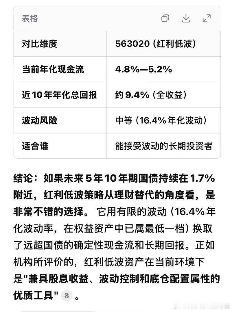 这个和银行理财做个组合，应该不错 