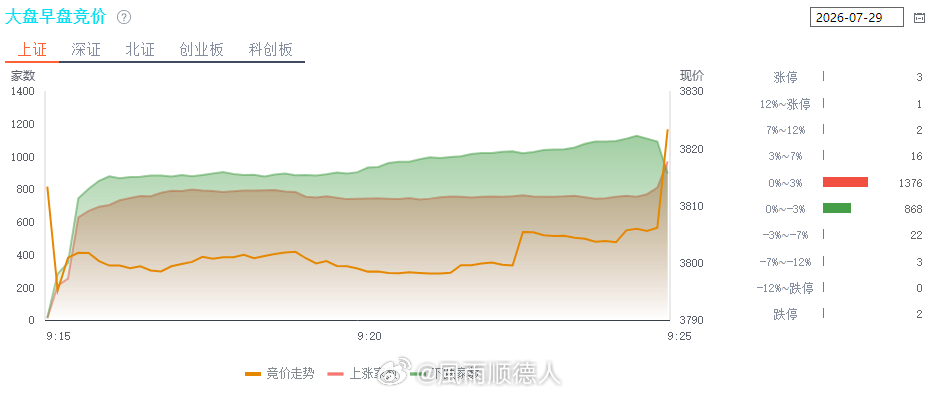 趋势一旦形成，就很难改变，海外还在下跌，国内又有韩国因子，这也是明牌，连股民都知