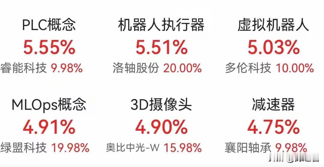 早上打开账户，你是不是手都在抖？

早盘又是熟悉的“黑色剧本”——5000多只个