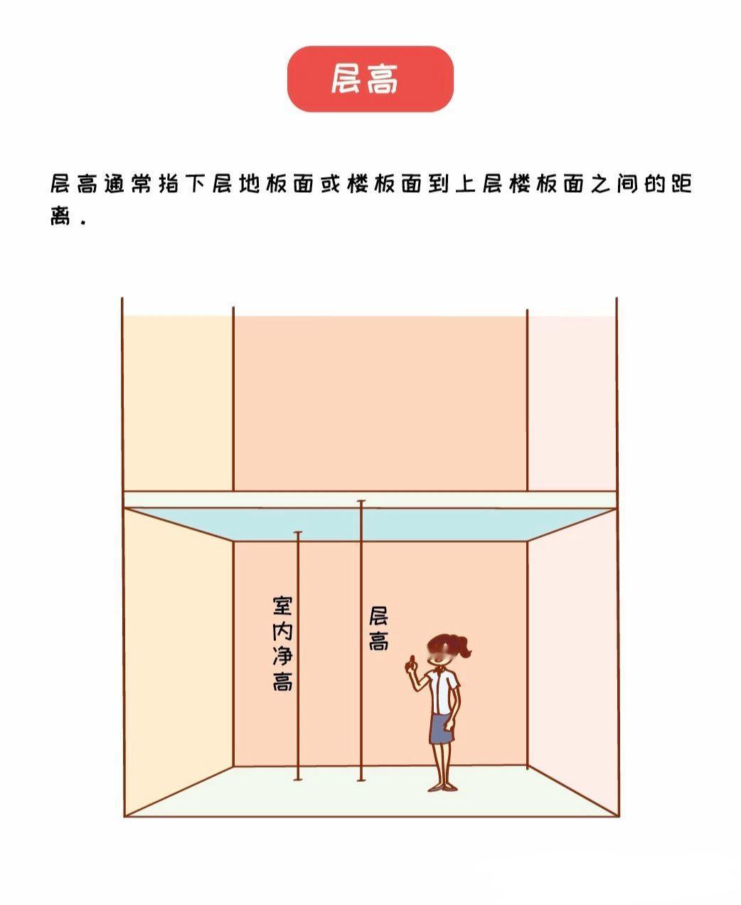 什么是层高？什么是净高？
