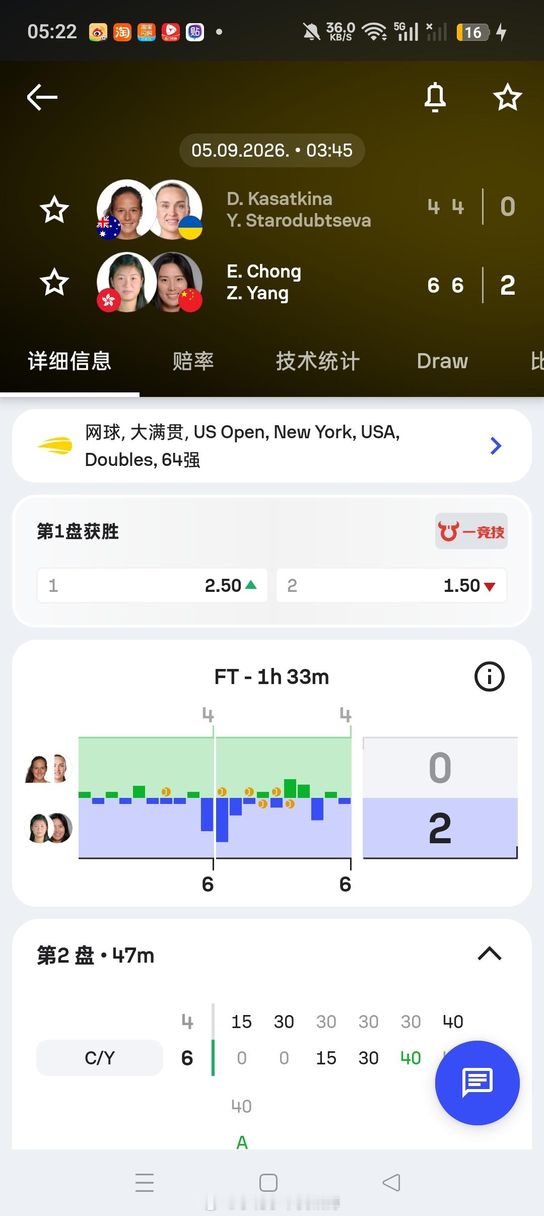 小花小草资讯[超话]wta[超话]【美网2026】 女双第一轮🇨🇳杨钊煊/?