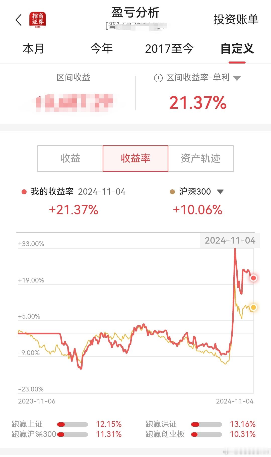 #盛利财讯预测# 本人2022年元旦前一天清仓，今年元旦后才入金配置ETF的（满