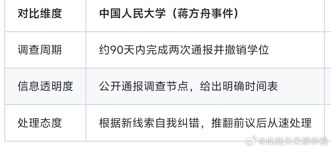 三个月了，西北大学那边还是静悄悄。🤐不是说学术核查有多难，文科论文界定确实有模