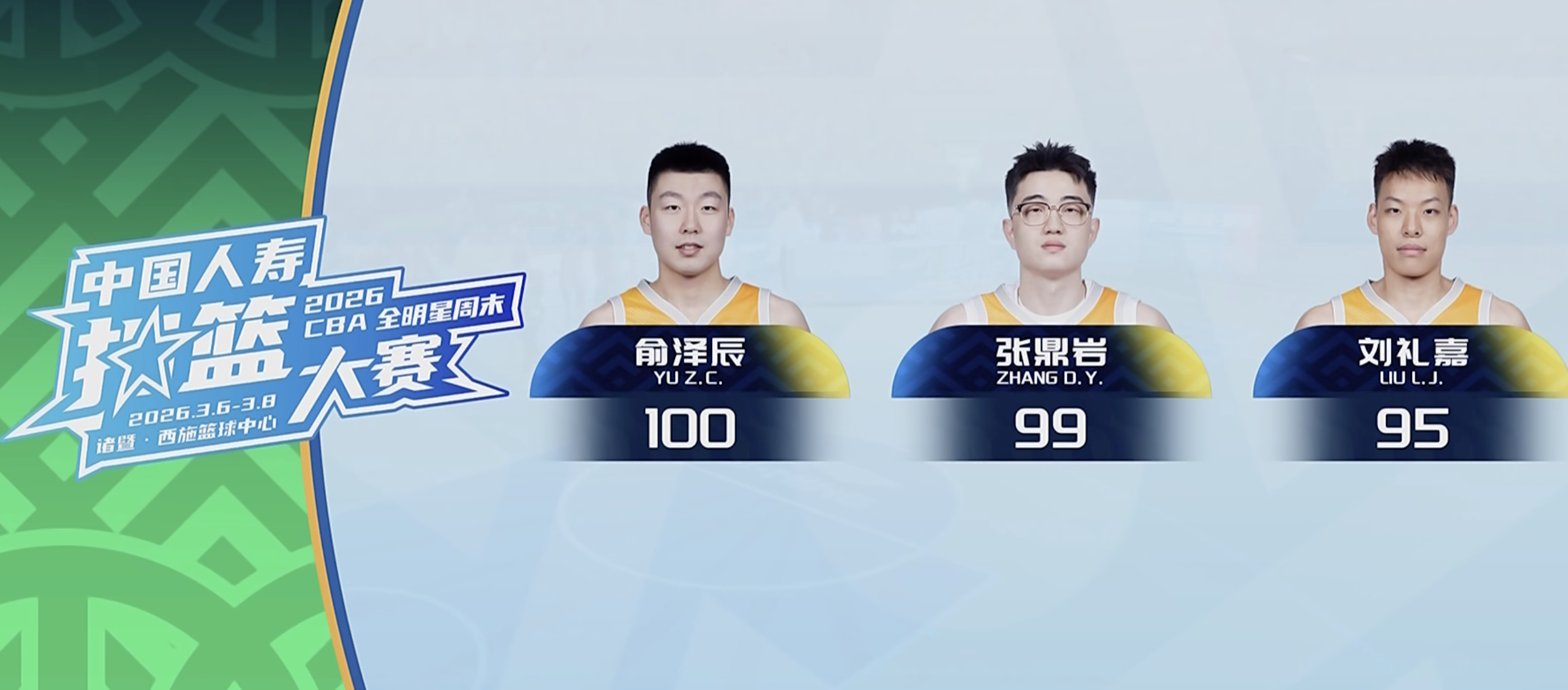 cba全明星俞泽辰扣篮大赛50分 俞泽辰两扣都是满分，预赛第一晋级扣篮大赛决赛！