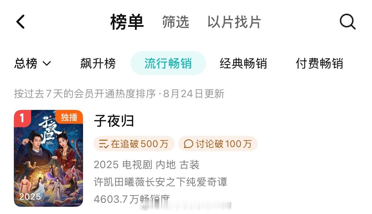 许凯每次都选择了事业 昨日拉新，许凯子夜归登顶周榜 ​​​