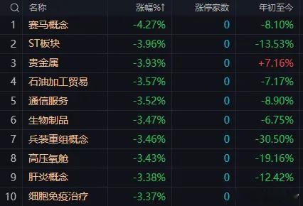 午后A股震荡分化延续，指数处于收敛三角形末端，变盘窗口临近一、早盘盘面完整复盘1