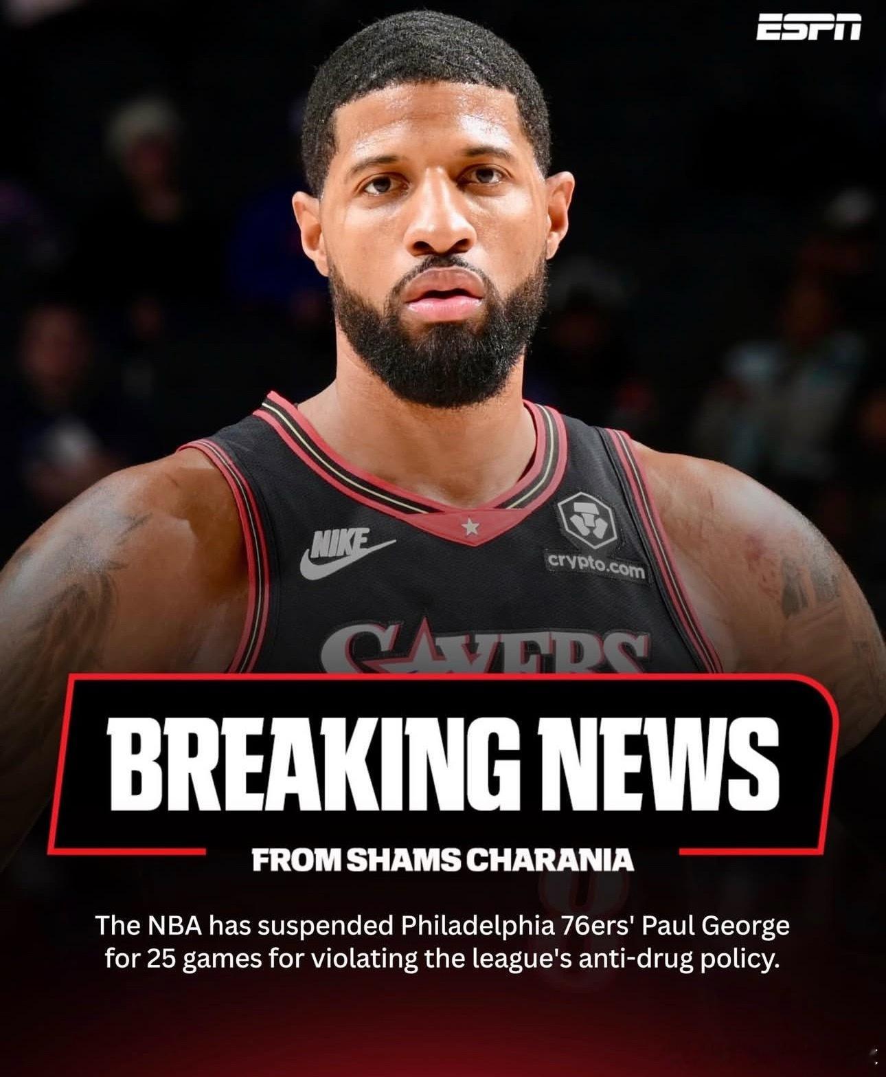 据NBA名记Shams报道，76人￼前锋保罗·乔治￼因违反禁药政策，将被禁赛25