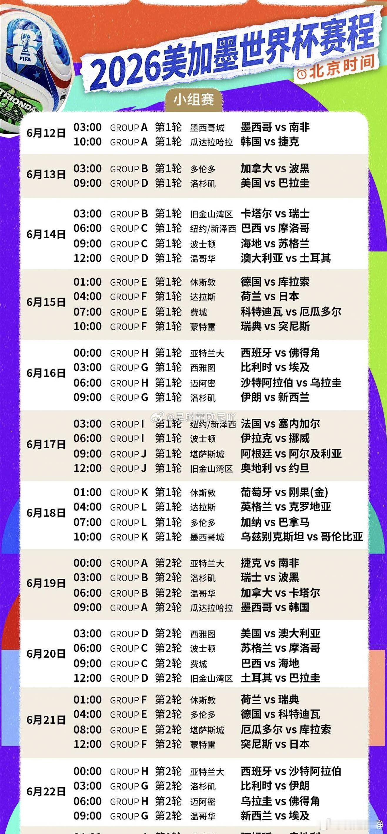 世界杯晋级图北美与中国时差约12小时，本届世界杯对中国球迷相对友好。⚽️小组赛时