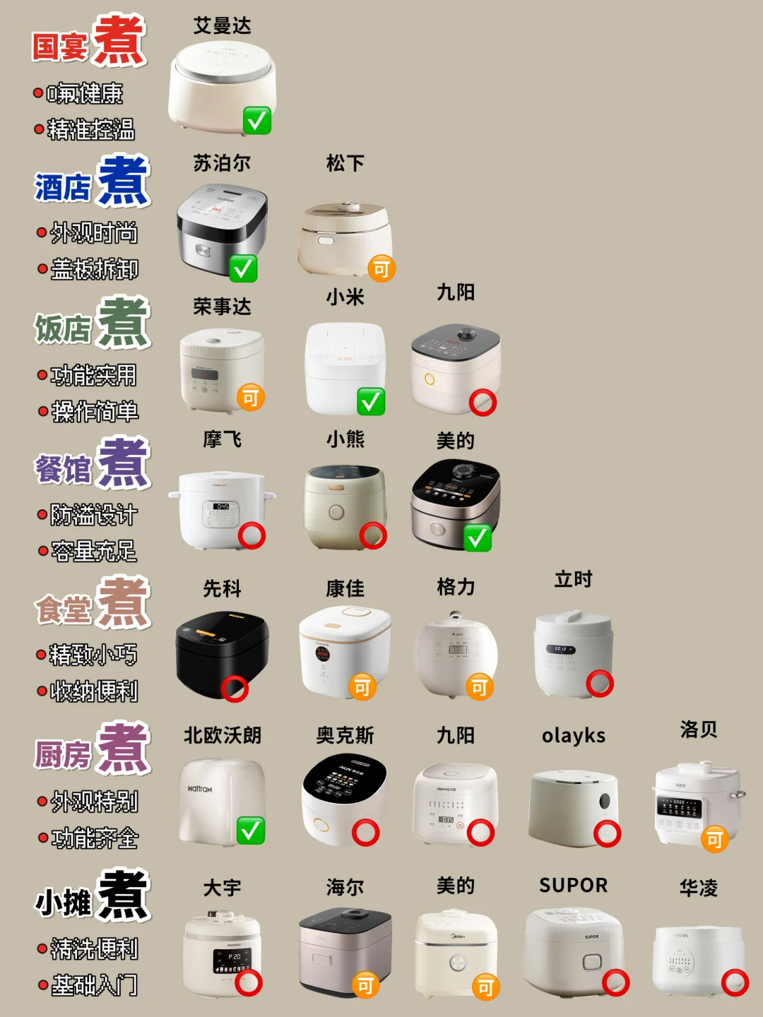 直接放大招❗️双十一最全电饭煲测评来喽🎉