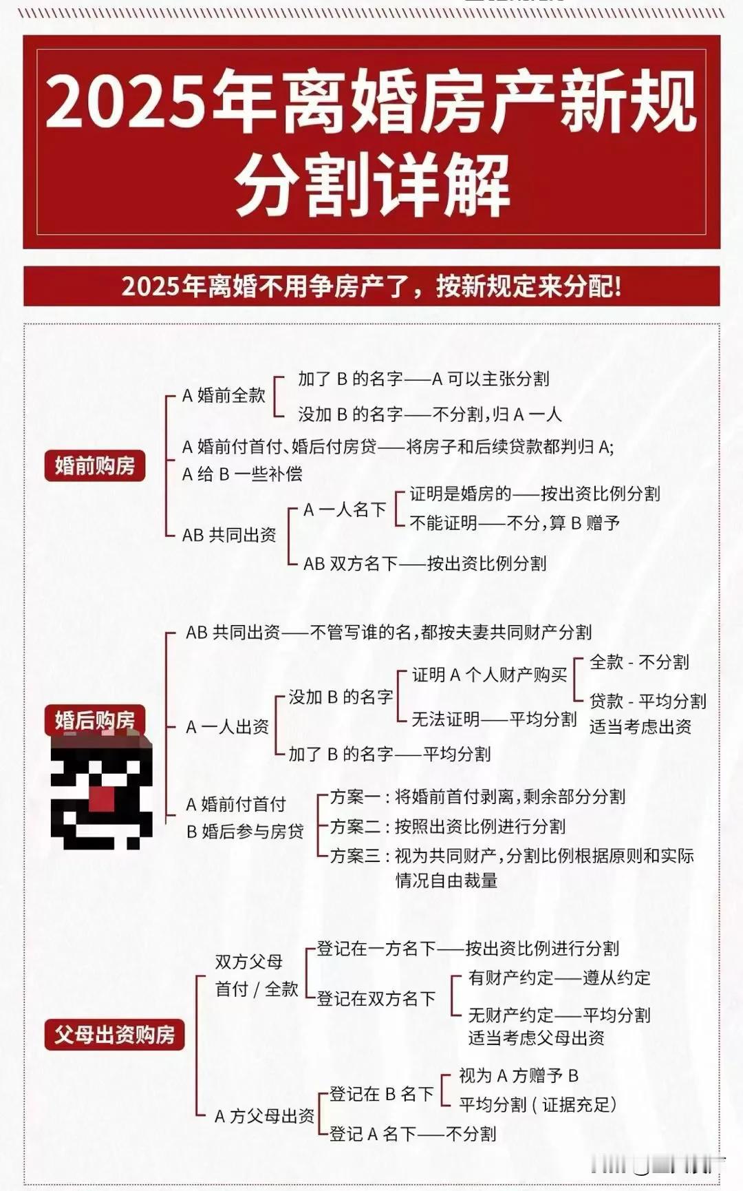 2025离婚不用争房产了，按新规定来分配，单纯普及，希望各位都用不到。祝大家百年