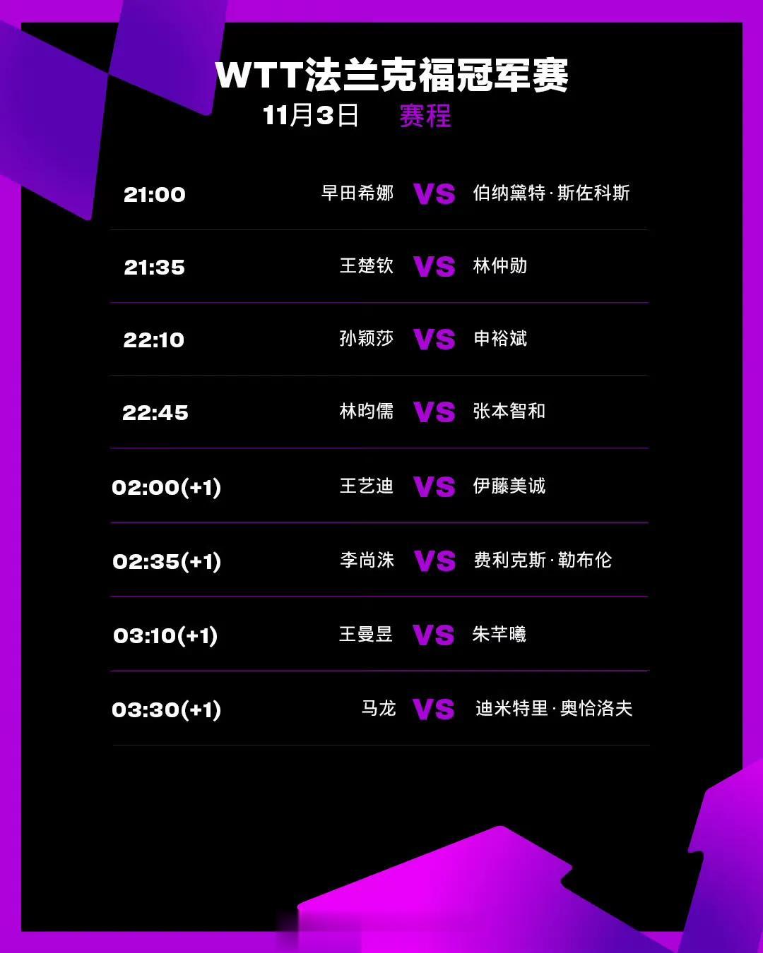 #WTT法兰克福冠军赛2023# 

11月3日赛程1/4决赛，球星云集。国乒王