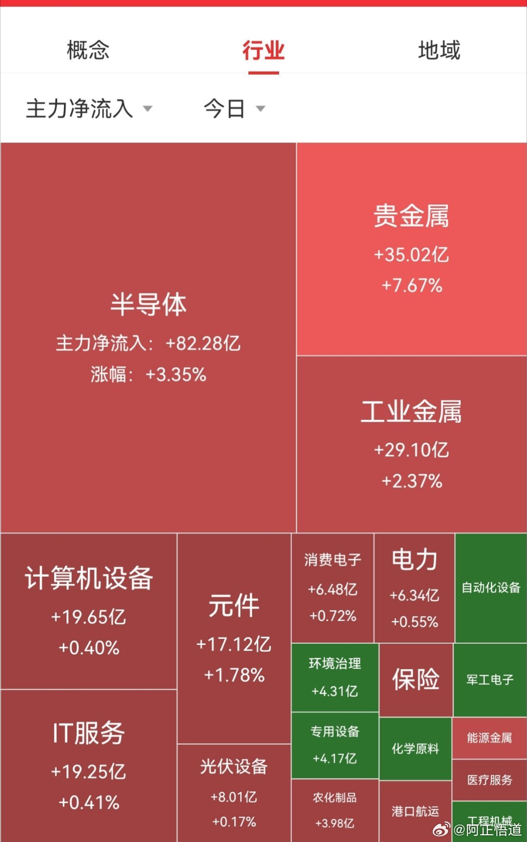【7月22日A股午盘资金流向】        资金方面，大盘资金早盘净流入192