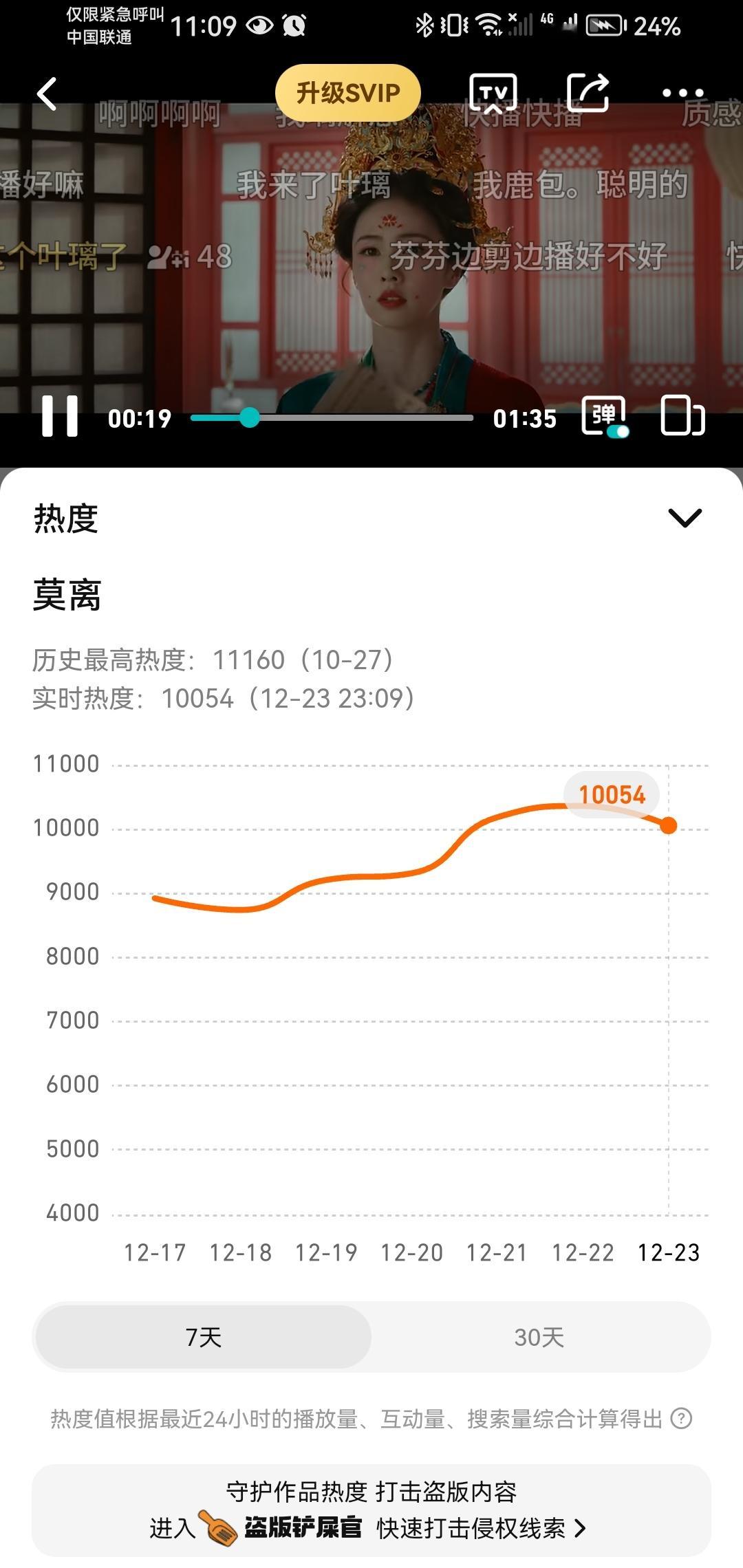 白鹿待播剧莫离，星光大赏后连续三天腾讯站内热度破万！今晚再次破万！ 
