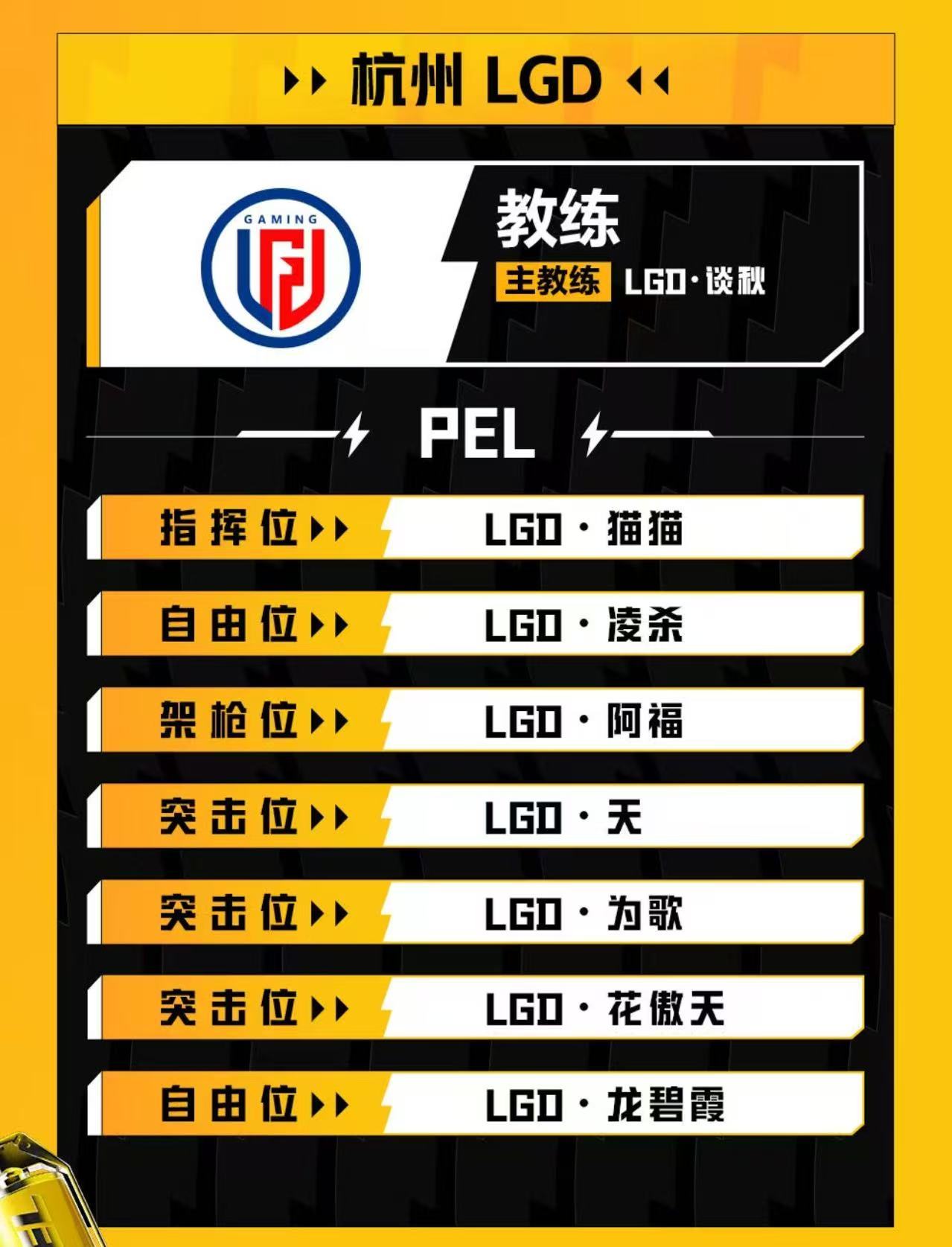 2026PEL夏季赛大名单也就春季赛大小王AG和LGD整整齐齐 