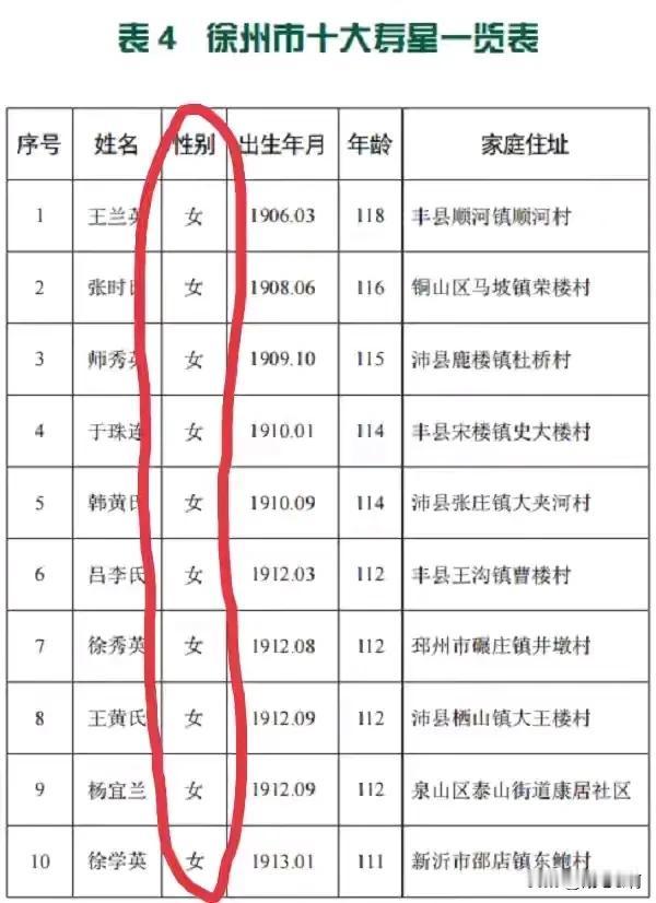 殡仪馆数据，中国男性平均寿命70岁，最低的西藏贵州只有68岁