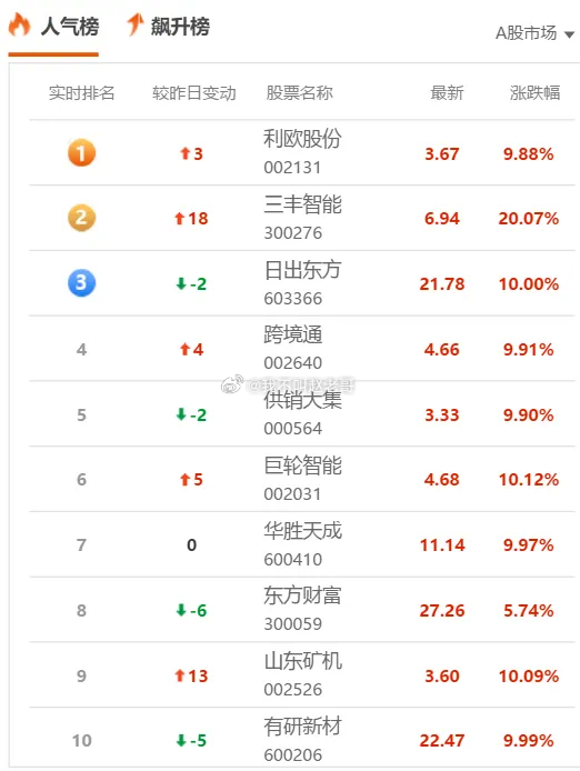 散户必学：《龙头战法》怎么运用？在弱市下，唯有增量资金入场方可开启全面牛市，反之