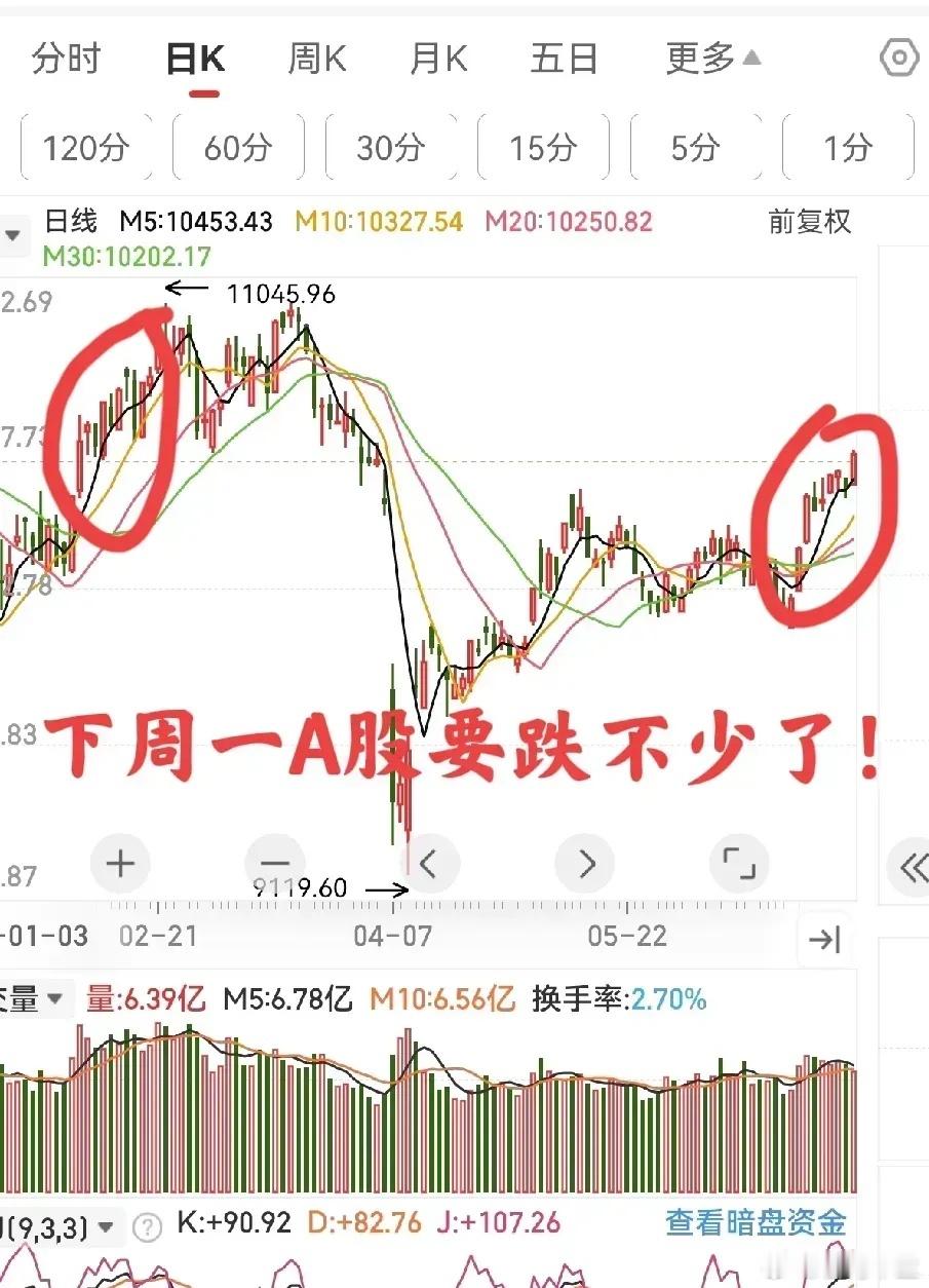 今日 A 股行情分析及相关解读一、宏观形势剖析1. 国际商业大佬动态：TLP对马