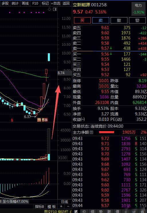 买票进站。复兴号 和谐号