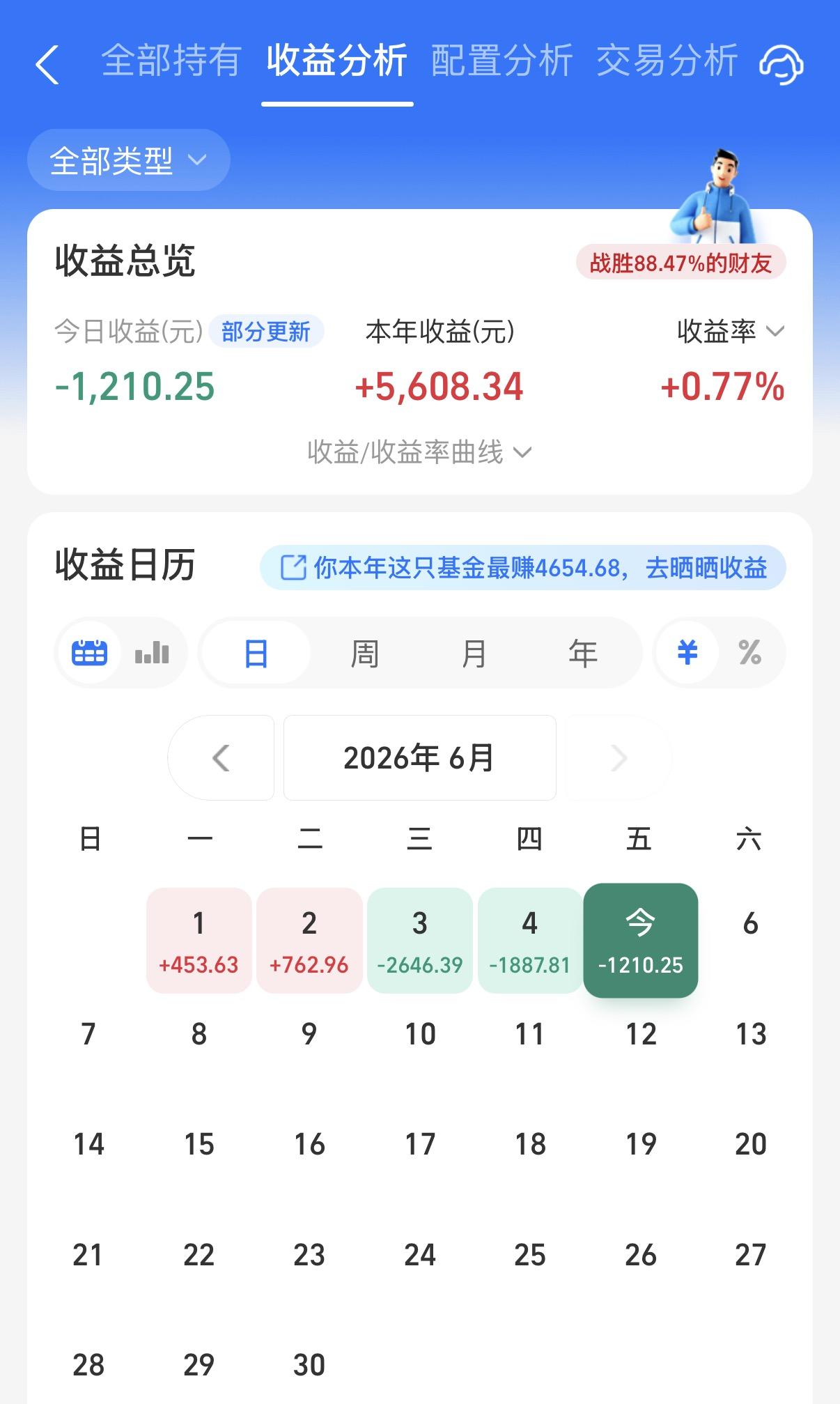 今天被股债双杀了！虽然A股局部涨得还行，但是显然与我无关，债市也是处于震荡回调之