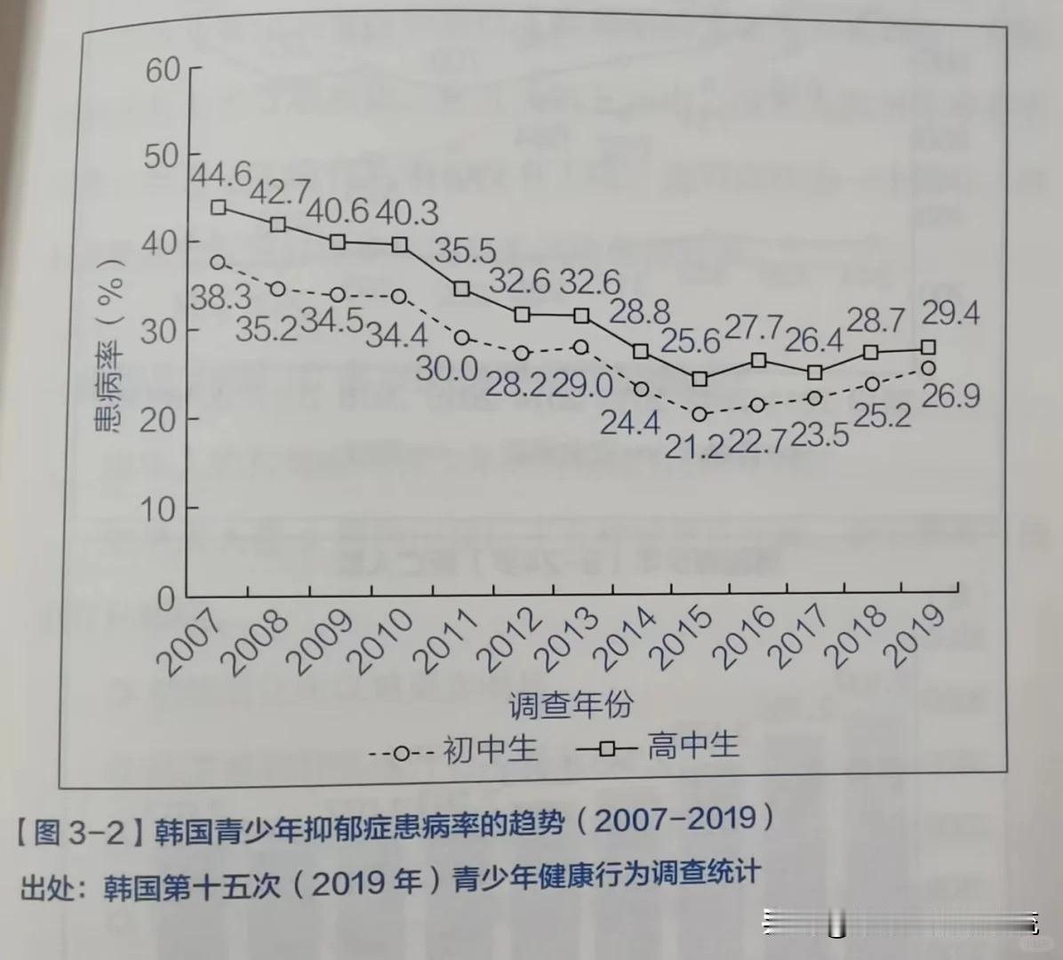 为什么韩国sky高校录取率(2%)高于中国985录取率(1.62%)，但韩国高中