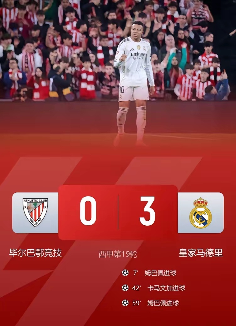 皇马客场3 - 0大胜毕尔巴鄂竞技完成复仇。此前皇马战绩糟糕，最近三轮连平，让出