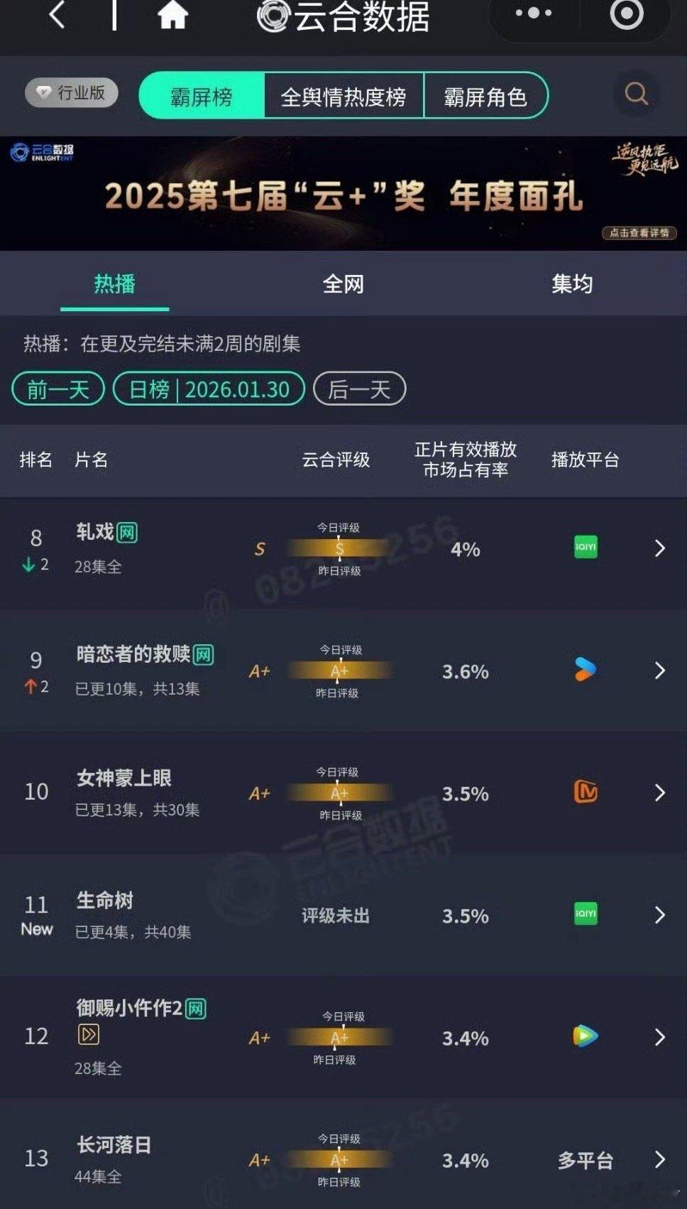 杨紫胡歌《生命树》首日云合3.5％ 