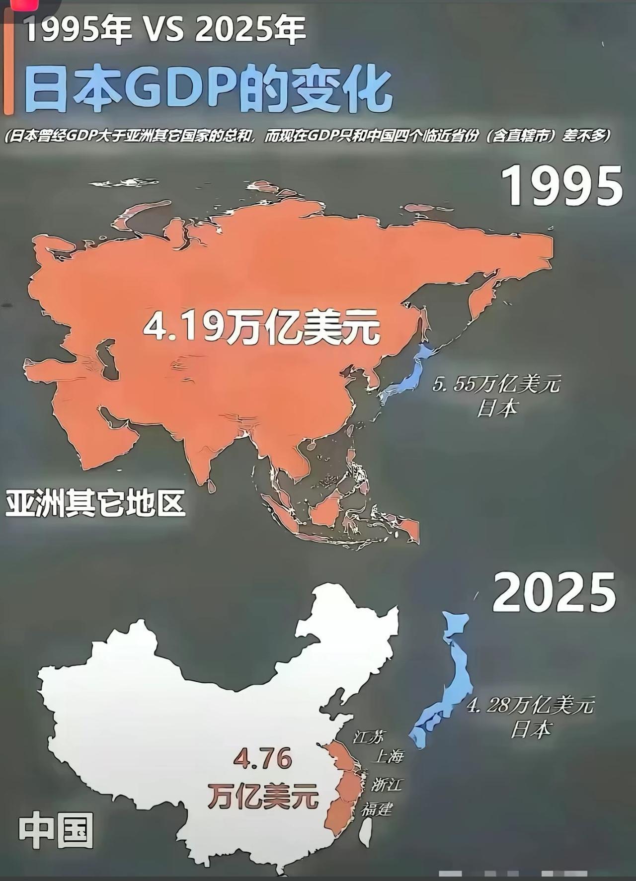 照此趋势，日本成为发展中国家指日可待！
那些鼓吹去日本留学的，你们良心何在？为了