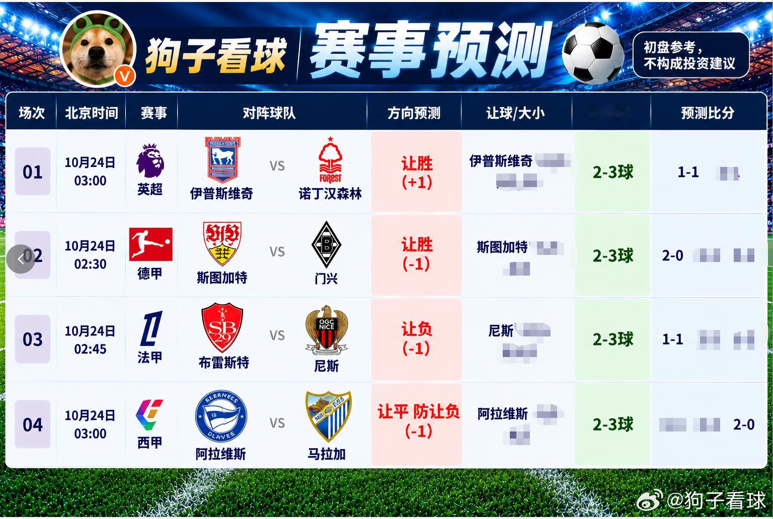 今日比赛公推来啦全部方向进群领取，终于可以看英超了伊普斯维奇vs诺丁汉森林方向：