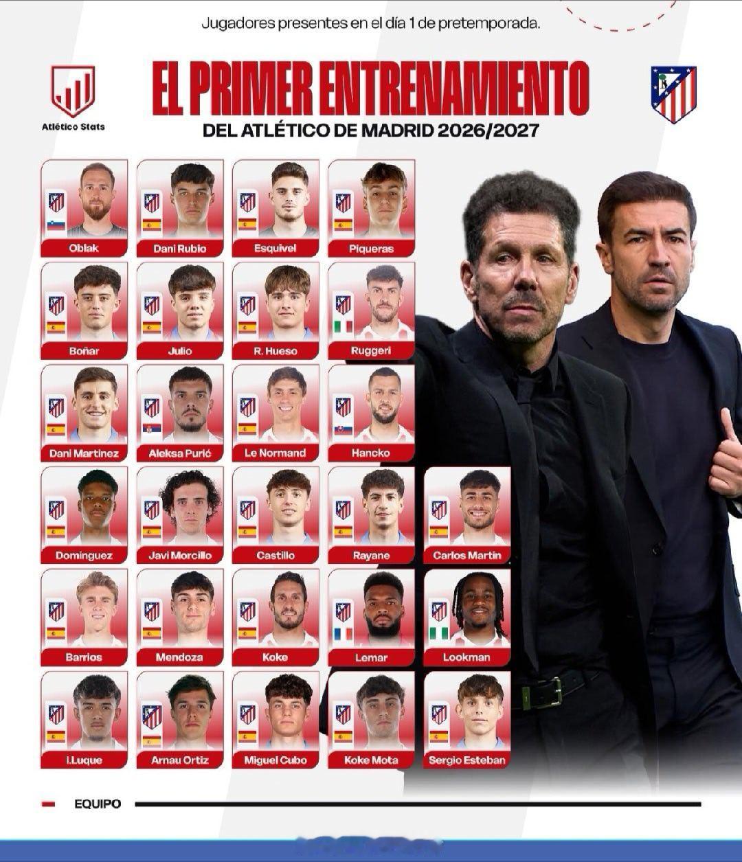 季前训练中西蒙尼和加比的可用阵容（图:atletistats） 
