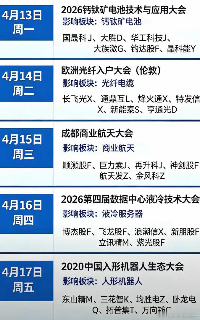下周市场最新重大事件分析详情如下图。下周有个钙钛矿电池大会展开，这对于一些这类电