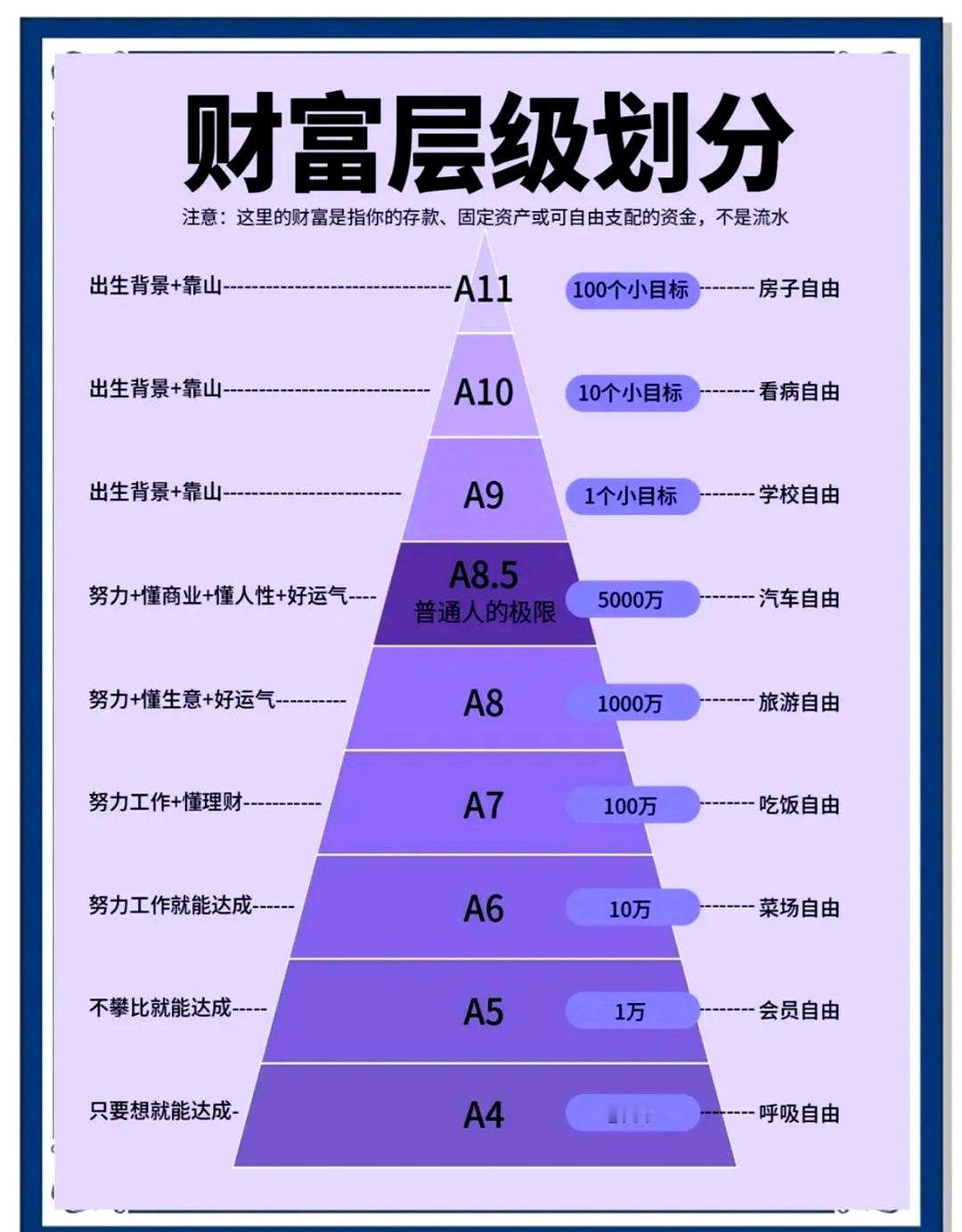 夜里刷到一条：二十要冲A8，三十还冲，四十也不改口。紧跟一句：A8男到底娶谁？