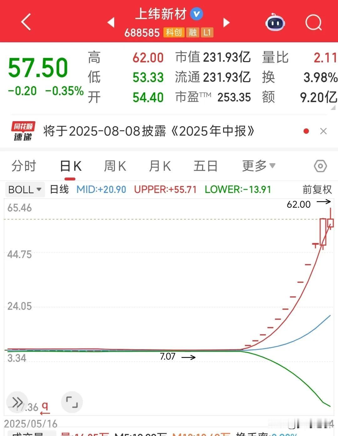 这个股票终于要露出獠牙了，11个连板，真的疯狂
上纬新材通过炒人形机器人和借壳上