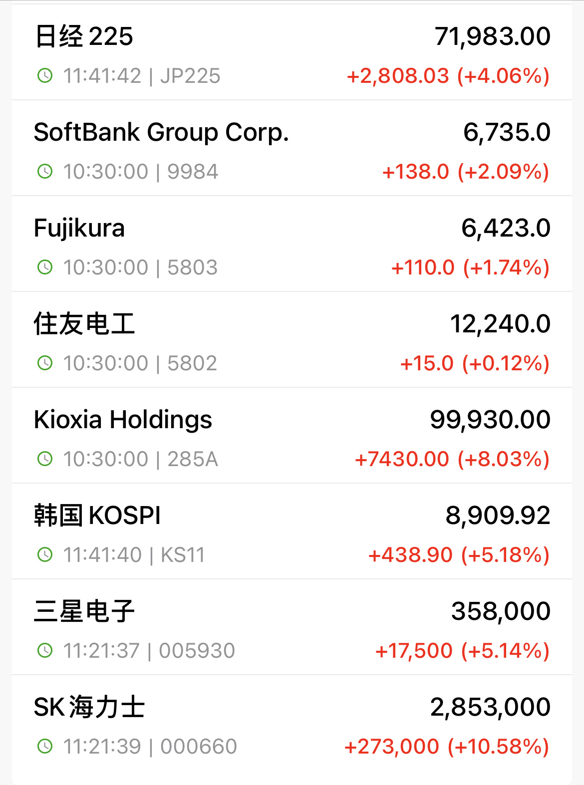 大A真的尿性不改，祖传的高开必砸，早上这波动率又写了一个倒A… 还好，资金承接力