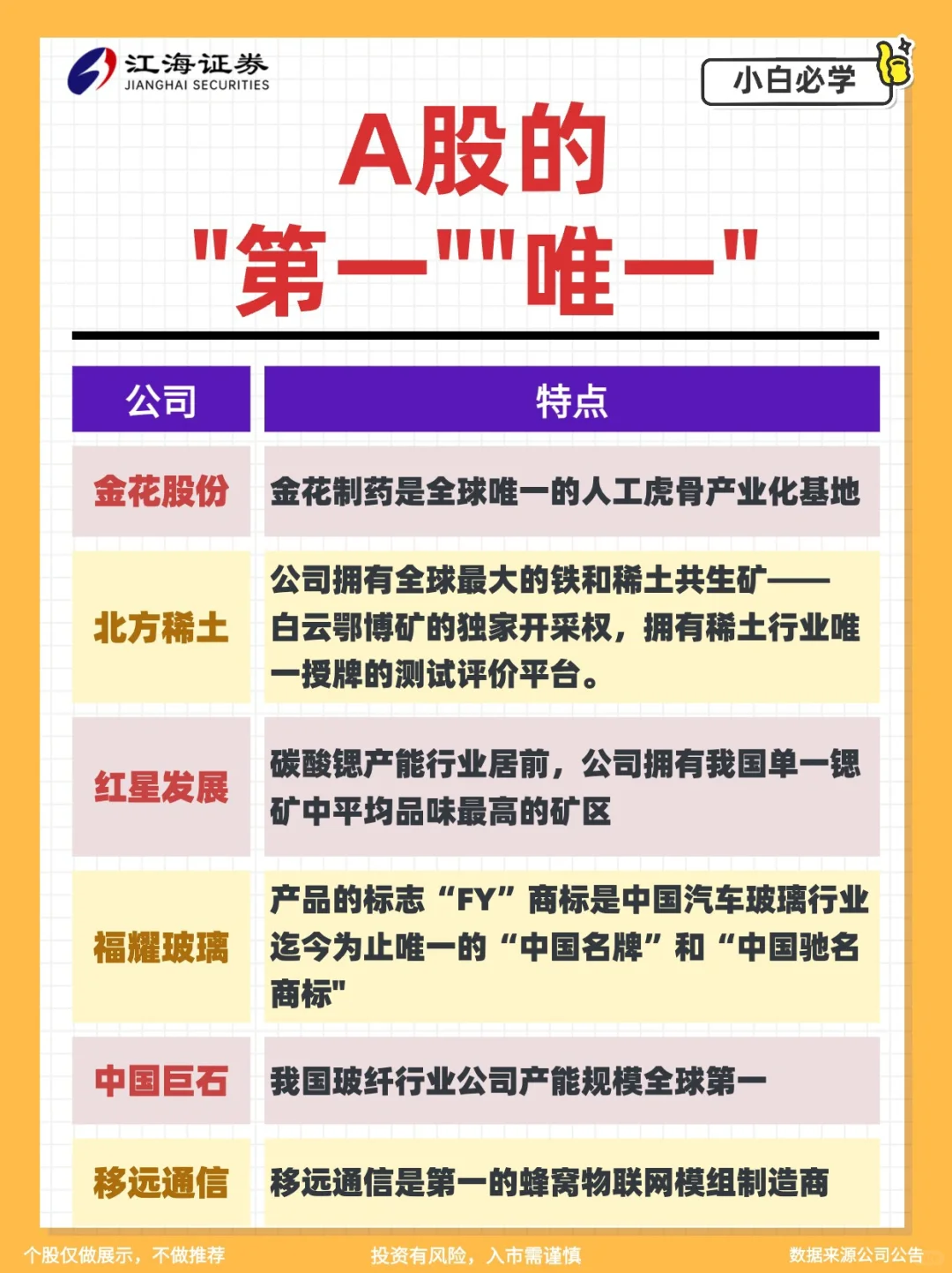 A股最具有唯一性公司汇总‼️