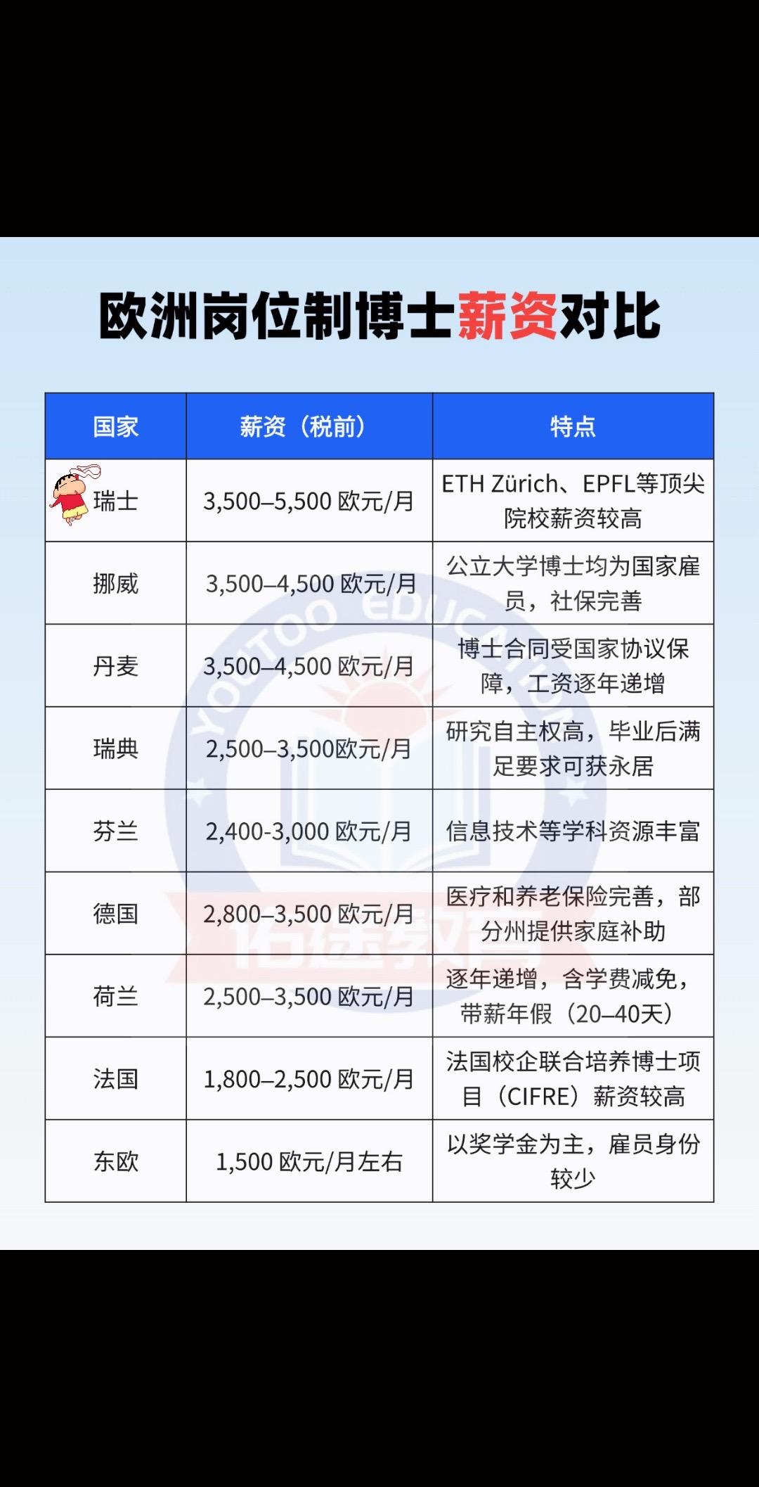 岗位制博士（Position-based PhD）是欧洲特有的博士培养模式，博士