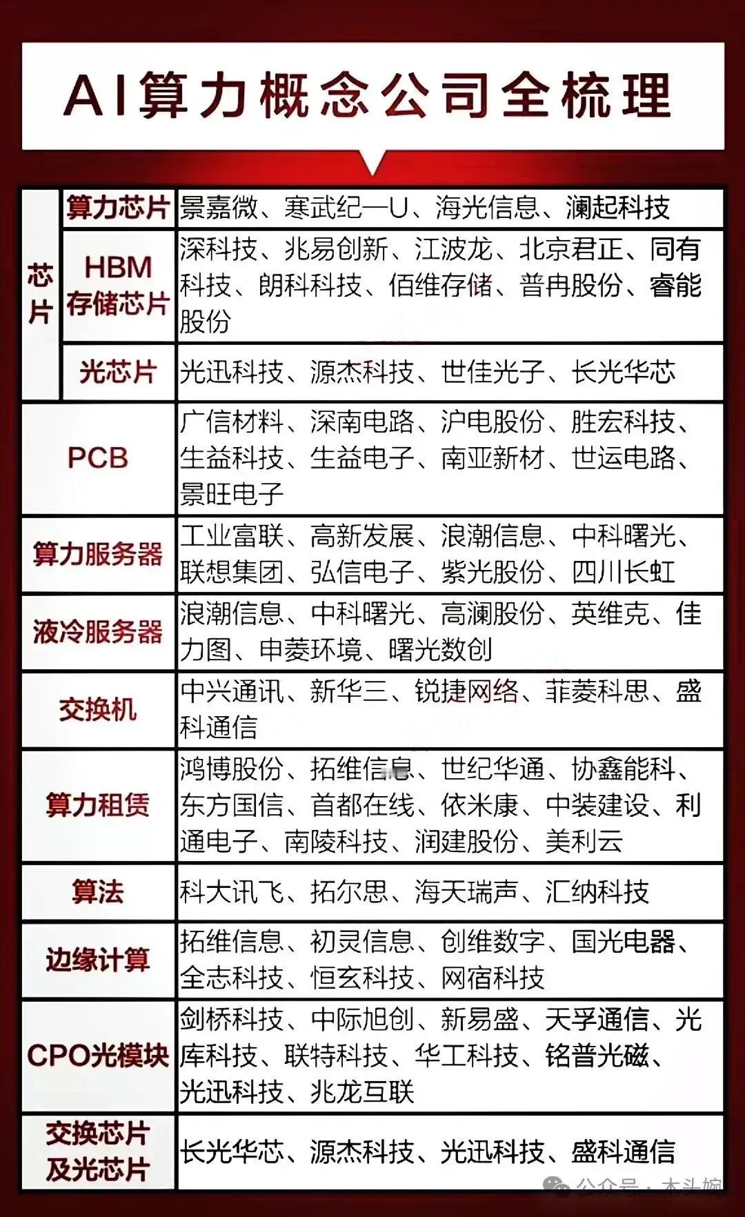 阿里集团未来三年投资3800亿，央企开启AI+行动，工信部等十一部门联合发布《关