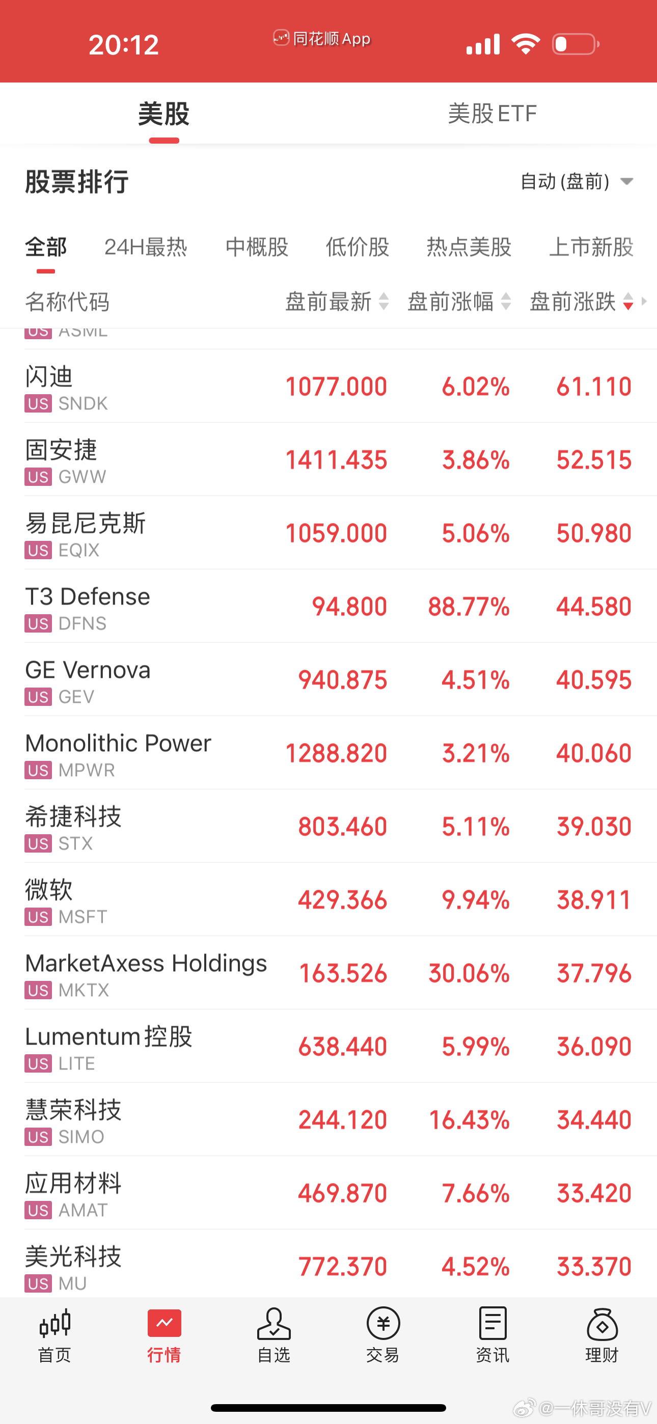 美股盘前走势：a股财经